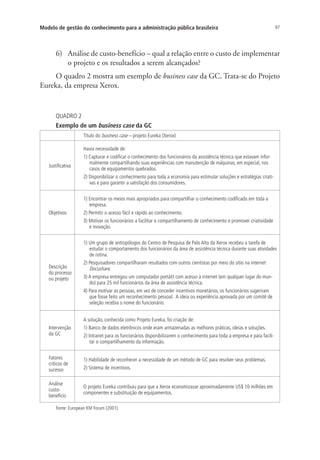 97Modelo de gestão do conhecimento para a administração pública brasileira
6)	 Análise de custo-benefício – qual a relação entre o custo de implementar
o projeto e os resultados a serem alcançados?
O quadro 2 mostra um exemplo de business case da GC. Trata-se do Projeto
Eureka, da empresa Xerox.
QUADRO 2
Exemplo de um business case da GC
Título do business case – projeto Eureka (Xerox)
Justificativa
Havia necessidade de:
1) Capturar e codificar o conhecimento dos funcionários da assistência técnica que estavam infor-
malmente compartilhando suas experiências com manutenção de máquinas, em especial, nos
casos de equipamentos quebrados.
2) Disponibilizar o conhecimento para toda a economia para estimular soluções e estratégias criati-
vas e para garantir a satisfação dos consumidores.
Objetivos
1) Encontrar os meios mais apropriados para compartilhar o conhecimento codificado em toda a
empresa.
2) Permitir o acesso fácil e rápido ao conhecimento.
3) Motivar os funcionários a facilitar o compartilhamento de conhecimento e promover criatividade
e inovação.
Descrição
do processo
ou projeto
1) Um grupo de antropólogos do Centro de Pesquisa de Palo Alto da Xerox recebeu a tarefa de
estudar o comportamento dos funcionários da área de assistência técnica durante suas atividades
de rotina.
2) Pesquisadores compartilharam resultados com outros cientistas por meio do sítio na internet
Docushare.
3) A empresa entregou um computador portátil com acesso à internet (em qualquer lugar do mun-
do) para 25 mil funcionários da área de assistência técnica.
4) Para motivar as pessoas, em vez de conceder incentivos monetários, os funcionários sugeriram
que fosse feito um reconhecimento pessoal. A ideia ou experiência aprovada por um comitê de
seleção recebia o nome do funcionário.
Intervenção
da GC
A solução, conhecida como Projeto Eureka, foi criação de:
1) Banco de dados eletrônicos onde eram armazenadas as melhores práticas, ideias e soluções.
2) Intranet para os funcionários disponibilizarem o conhecimento para toda a empresa e para facili-
tar o compartilhamento da informação.
Fatores
críticos de
sucesso
1) Habilidade de reconhecer a necessidade de um método de GC para resolver seus problemas.
2) Sistema de incentivos.
Análise
custo-
benefício
O projeto Eureka contribuiu para que a Xerox economizasse aproximadamente US$ 10 milhões em
componentes e substituição de equipamentos.
Fonte: European KM Forum (2001).
Livro_Fabio_Anexo.indd 97 4/19/2012 1:54:47 PM
 