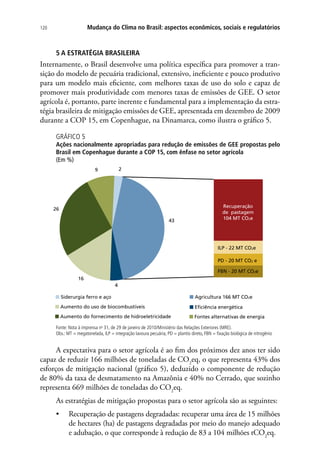 Mudança do Clima no Brasil: aspectos econômicos, sociais e regulatórios120
5 A ESTRATÉGIA BRASILEIRA
Internamente, o Brasil desenvolve uma política específica para promover a tran-
sição do modelo de pecuária tradicional, extensivo, ineficiente e pouco produtivo
para um modelo mais eficiente, com melhores taxas de uso do solo e capaz de
promover mais produtividade com menores taxas de emissões de GEE. O setor
agrícola é, portanto, parte inerente e fundamental para a implementação da estra-
tégia brasileira de mitigação emissões de GEE, apresentada em dezembro de 2009
durante a COP 15, em Copenhague, na Dinamarca, como ilustra o gráfico 5.
GRÁFICO 5
Ações nacionalmente apropriadas para redução de emissões de GEE propostas pelo
Brasil em Copenhague durante a COP 15, com ênfase no setor agrícola
(Em %)
ILP - 22 MT CO2e
PD - 20 MT CO2 e
FBN - 20 MT CO2e
Aumento do fornecimento de hidroeletricidade
Aumento do uso de biocombustíveis
Fontes alternativas de energia
Eﬁciência energética
Agricultura 166 MT CO2eSiderurgia ferro e aço
43
29
26
16
4
Recuperação
de pastagem
104 MT CO2e
Fonte: Nota à imprensa no
31, de 29 de janeiro de 2010/Ministério das Relações Exteriores (MRE).
Obs.: MT = megatonelada, ILP = integração lavoura pecuária, PD = plantio direto, FBN = fixação biológica de nitrogênio
A expectativa para o setor agrícola é ao fim dos próximos dez anos ter sido
capaz de reduzir 166 milhões de toneladas de CO2
eq, o que representa 43% dos
esforços de mitigação nacional (gráfico 5), deduzido o componente de redução
de 80% da taxa de desmatamento na Amazônia e 40% no Cerrado, que sozinho
representa 669 milhões de toneladas do CO2
eq.
As estratégias de mitigação propostas para o setor agrícola são as seguintes:
•	 Recuperação de pastagens degradadas: recuperar uma área de 15 milhões
de hectares (ha) de pastagens degradadas por meio do manejo adequado
e adubação, o que corresponde à redução de 83 a 104 milhões tCO2
eq.
 