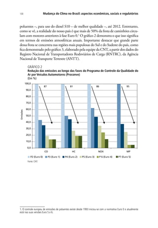 Mudança do Clima no Brasil: aspectos econômicos, sociais e regulatórios130
poluentes –, para uso do diesel S10 – de melhor qualidade –, até 2012. Entretanto,
como se vê, a realidade do nosso país é que mais de 50% da frota de caminhões circu-
lam com motores anteriores à fase Euro 0.1
O gráfico 2 demonstra o que isso significa
em termos de emissões atmosféricas anuais. Importante destacar que grande parte
dessa frota se concentra nas regiões mais populosas do Sul e do Sudeste do país, como
fica demonstrado pelo gráfico 3, elaborado pela equipe da CNT, a partir dos dados do
Registro Nacional de Transportadores Rodoviários de Carga (RNTRC), da Agência
Nacional de Transporte Terrestre (ANTT).
GRÁFICO 2
Redução das emissões ao longo das fases do Programa de Controle da Qualidade do
Ar por Veículos Automotores (Proconve)
(Em %)
0,0
10,0
20,0
30,0
40,0
50,0
60,0
70,0
80,0
90,0
100,0
CO HC NOX MP
Emissões
P2 (Euro 0) P3 (Euro 1) P4 (Euro 2)
87 81 86 95
P5 (Euro 3) P 6 (Euro 4) P7 (Euro 5)
Fonte: CNT.
1. O controle europeu de emissões de poluentes existe desde 1993 iniciou-se com a normativa Euro 0 e atualmente
está nas suas versões Euro 5 e 6.
 