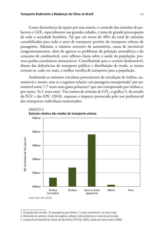 133Transporte Rodoviário e Mudanças do Clima no Brasil
Como decorrência da opção por essa matriz, o controle das emissões de po-
luentes e GEE, especialmente nas grandes cidades, é tema de grande preocupação
de toda a sociedade brasileira. Tal que em torno de 48% do total de emissões
contabilizadas para todo o setor de transporte provêm do transporte urbano de
passageiros. Ademais, o número excessivo de automóveis, causa de inevitáveis
congestionamentos, além de agravar os problemas da poluição atmosférica e do
consumo de combustível, com reflexos claros sobre a saúde da população, pro-
voca perdas econômicas mensuráveis. Contribuindo para o cenário desfavorável,
diante das deficiências de transporte público e distribuição de renda, as motos
tornam-se, cada vez mais, a melhor escolha de transporte para a população.
Analisando as emissões veiculares provenientes da circulação de ônibus, au-
tomóveis e motos, tem-se a seguinte relação: um passageiro transportado3
por au-
tomóvel emite 7,7 vezes mais gases poluentes4
que um transportado por ônibus e,
por moto, 16,1 vezes mais.5
Em termos de emissão de CO2
, o gráfico 5, do estudo
da FGV e das EPC (2010), expressa o impacto provocado pelo uso preferencial
dos transportes individuais motorizados.
GRÁFICO 5
Emissão relativa dos modos de transporte urbano
Ônibus
(corredor)
1900ral
1900ral
1900ral
1900ral
1900ral
1900ral
MiltoneladasdeCO2/pax.km
Carro e moto
(gasolina)
Metrô TremÔnibus
Fonte: FGV e EPC (2010).
3. Ocupação dos veículos: 25 passageiros para ônibus, 1,5 para automóvel e um para moto.
4. Monóxido de carbono, nitrato de oxigênio, sulfatos, hidrocarbonetos e material particulado.
5. Companhia Ambiental do Estado de São Paulo (CETESB, 2003), citada por Vasconcelos (2006).
 