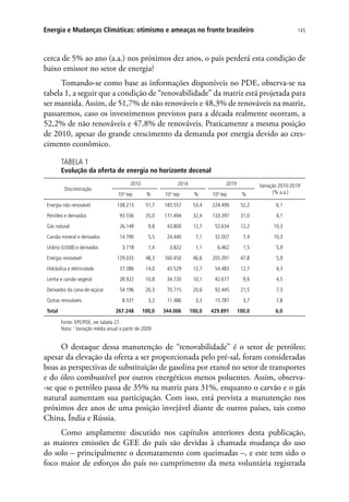 145Energia e Mudanças Climáticas: otimismo e ameaças no fronte brasileiro
cerca de 5% ao ano (a.a.) nos próximos dez anos, o país perderá esta condição de
baixo emissor no setor de energia?
Tomando-se como base as informações disponíveis no PDE, observa-se na
tabela 1, a seguir que a condição de “renovabilidade” da matriz está projetada para
ser mantida. Assim, de 51,7% de não renováveis e 48,3% de renováveis na matriz,
passaremos, caso os investimentos previstos para a década realmente ocorram, a
52,2% de não renováveis e 47,8% de renováveis. Praticamente a mesma posição
de 2010, apesar do grande crescimento da demanda por energia devido ao cres-
cimento econômico.
TABELA 1
Evolução da oferta de energia no horizonte decenal
Discriminação
2010 2014 2019 Variação 2010-20191
(% a.a.)10³ tep % 10³ tep % 10³ tep %
Energia não renovável 138.213 51,7 183.557 53,4 224.499 52,2 6,1
Petróleo e derivados 93.556 35,0 111.494 32,4 133.397 31,0 4,1
Gás natural 26.149 9,8 43.800 12,7 52.634 12,2 10,3
Carvão mineral e derivados 14.790 5,5 24.440 7,1 32.007 7,4 10,3
Urânio (U308) e derivados 3.718 1,4 3.822 1,1 6.462 1,5 5,9
Energia renovável 129.035 48,3 160.450 46,6 205.391 47,8 5,9
Hidráulica e eletricidade 37.386 14,0 43.529 12,7 54.483 12,7 4,3
Lenha e carvão vegetal 28.922 10,8 34.720 10,1 42.677 9,9 4,5
Derivados da cana-de-açúcar 54.196 20,3 70.715 20,6 92.445 21,5 7,3
Outras renováveis 8.531 3,2 11.486 3,3 15.787 3,7 7,8
Total 267.248 100,0 344.006 100,0 429.891 100,0 6,0
Fonte: EPE/PDE, ver tabela 27.
Nota: 1
Variação média anual a partir de 2009.
O destaque dessa manutenção de “renovabilidade” é o setor de petróleo;
apesar da elevação da oferta a ser proporcionada pelo pré-sal, foram consideradas
boas as perspectivas de substituição de gasolina por etanol no setor de transportes
e do óleo combustível por outros energéticos menos poluentes. Assim, observa-
-se que o petróleo passa de 35% na matriz para 31%, enquanto o carvão e o gás
natural aumentam sua participação. Com isso, está prevista a manutenção nos
próximos dez anos de uma posição invejável diante de outros países, tais como
China, Índia e Rússia.
Como amplamente discutido nos capítulos anteriores desta publicação,
as maiores emissões de GEE do país são devidas à chamada mudança do uso
do solo – principalmente o desmatamento com queimadas –, e este tem sido o
foco maior de esforços do país no cumprimento da meta voluntária registrada
 