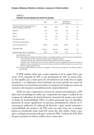 147Energia e Mudanças Climáticas: otimismo e ameaças no fronte brasileiro
TABELA 2
Evolução da participação das fontes de geração
2009 2019
Incremento no
período decenal
%
Capacidade instalada de geração elétrica no
sistema interligado nacional1
(GW)
103,6 167,0 63,4 61
Hidráulica2
81,5 116,7 35,2 43
Nuclear 2,0 3,4 1,4 70
Térmica3
13,3 25,4 12,1 914
PCH+biomassa+eólica 6,8 21,5 14,7 116
Transmissão de energia elétrica
Linhas de transmissão (km) 95.582 132.379 36.797 38
Subestações (MVA)
206.212 282.351 76.139 37
Transporte de gás natural – km gasodutos 7.857 9.564 1.707 22
Fonte: EPE (2010, p. 303).
Notas:1
Não abrange as instalações dos sistemas isolados e a capacidade instalada nos pontos de consumo (autoprodução).
2
Inclui as parcelas nacional e importada da geração da usina hidrelétrica de Itaipu.
3
Contempla a geração a gás natural, carvão mineral, óleos combustível e diesel e gás industrial.
4
Salienta-se que o incremento de 91% se concentra totalmente no primeiro quinquênio, decorrente da entrada em
operação de usinas já autorizadas, entre elas as com contratos assinados nos leilões de energia nova, ou seja, o incre-
mento no segundo quinquênio é nulo.
Obs.: Os valores de 2009 relativos ao consumo final energético e a oferta interna de energia têm como referência dados de
Brasil (2010b).
O PDE também indica que a maior expansão se dá na região Norte, que
cresce 277%, passando de 10% a uma participação de 24% na matriz elétri-
ca. Isto significa que a maior parte dos investimentos está sendo feita na região
amazônica, e as implicações dessa localização são muito grandes em termos de
investimentos em transmissão necessários ao transporte de energia aos centros de
consumo e dos impactos socioambientais dos empreendimentos.
Tendo em vista a importância crescente da variável socioambiental, a EPE
adota uma metodologia de análise que compreende três etapas: i) análise de um
conjunto de indicadores de desenvolvimento sustentável do projeto, que resulta
no Índice de Sustentabilidade (ISU); ii) análise processual, que visa identificar
potenciais de atrasos significativos no processo, principalmente relativos ao li-
cenciamento ambiental; iii) indicação de diretrizes e ações visando aumentar a
sustentabilidade dos projetos e do PDE como um todo. Com isso, os projetos
podem ser classificados como tendo ISU muito alto, alto, médio e baixo o que,
após a avaliação processual, pode gerar revisão do PDE. A seleção do PDE 2019
foi para os projetos de índices, médios, altos e muito altos.
 