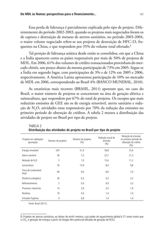 167Do MDL às Namas: perspectivas para o financiamento...
Essa perda de liderança é parcialmente explicada pelo tipo de projeto. Dife-
rentemente do período 2002-2003, quando os projetos mais negociados foram os
de captura e destruição de metano de aterros sanitários, no período 2003-2004,
o maior volume negociado refere-se aos projetos de destruição de HFC-23, fre-
quentes na China, e que respondem por 35% do volume total ofertado.8
Tal posição de liderança asiática desde então se consolidou, em que a China
e a Índia aparecem como os países responsáveis por mais de 50% de projetos de
MDL. Em 2006, 61% dos volumes de crédito transacionados provinham do mer-
cado chinês, um pouco abaixo da mesma participação de 73% em 2005. Segue-se
a Índia em segundo lugar, com participações de 3% e de 12% em 2005 e 2006,
respectivamente. A América Latina apresentou participação de 10% no mercado
de MDL em 2006, correspondendo ao Brasil 4% (BANCO MUNDIAL, 2010).
As estatísticas mais recentes (BRASIL, 2011) apontam que, no caso do
Brasil, o maior número de projetos se concentram na área de geração elétrica e
suinocultura, que respondem por 67% do total de projetos. Os escopos que mais
reduzirão emissões de GEE são os de energia renovável, aterro sanitário e redu-
ção de N2
O, atividades estas responsáveis por 70% da redução das emissões no
primeiro período de obtenção de créditos. A tabela 2 mostra a distribuição das
atividades de projeto no Brasil por tipo de projeto.
TABELA 2
Distribuição das atividades de projeto no Brasil por tipo de projeto
Projetos em validação/
aprovação
Número de projetos
Número de projetos
(%)
Redução anual de
emissão
(%)
Redução de emissão
no primeiro período de
obtenção de crédito
(%)
Energia renovável 245 51,4 39,8 37,6
Aterro sanitário 36 7,5 22,7 21,3
Redução de N2
O 5 1,0 12,6 11,2
Suinocultura 76 15,9 8,4 9,8
Troca de combustível
fóssil
46 9,6 6,6 7,0
Eficiência energética 30 6,3 4,3 5,2
Reflorestamento 2 0,4 0,9 3,3
Processos industriais 14 2,9 2,0 1,9
Resíduos 19 4,0 1,4 1,4
Emissões fugitivas 4 0,8 1,4 1,4
Fonte: Brasil (2011).
8. Projetos de aterros sanitários, ao deixar de emitir metano, cujo poder de aquecimento global é 21 vezes maior que
o CO2
, e geração de energia a partir do biogás têm potencial elevado de geração de RCEs.
 