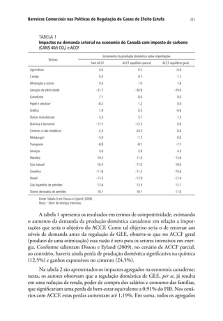 221Barreiras Comerciais nas Políticas de Regulação de Gases de Efeito Estufa
TABELA 1
Impactos na demanda setorial na economia do Canadá com imposto de carbono
(CAN$ 40/t CO2) e ACCF
Setores
Incremento da produção doméstica sobre importações
Sem ACCF ACCF equilíbrio parcial ACCF equilíbrio geral
Agricultura 0.6 0.2 -0.6
Carvão 0.3 0.7 1.1
Mineração e outros 0.4 1.0 1.8
Geração de eletricidade -31.7 -30.8 -29.6
Gasodutos 7.1 8.0 9.0
Papel e celulose1
-8.2 1.2 0.0
Gráfica 1.9 0.3 -0.6
Outras manufaturas 5.3 3.1 1.3
Química e borracha1
-17.7 -12.5 0.0
Cimento e não metálicos1
-2.4 24.5 0.0
Metalurgia1
-5.9 -1.7 0.0
Transporte -8.9 -8.1 -7.1
Serviços 3.4 3.9 4.5
Petróleo 10.5 11.4 12.6
Gás natural 16.5 17.4 18.6
Gasolina -11.8 -11.2 -10.6
Diesel -13.3 -12.9 -12.4
Gás liquefeito de petróleo 13.6 13.3 12.1
Outros derivados de petróleo 18.1 18.1 17.6
Fonte:Tabela 3 em Dissou e Eyland (2009).
Nota: 1
Setor de energia intensiva.
A tabela 1 apresenta os resultados em termos de competitividade, estimando
o aumento da demanda da produção doméstica canadense em relação a impor-
tações que seria o objetivo do ACCF. Como tal objetivo seria o de retornar aos
níveis de demanda antes da regulação de GEE, observa-se que no ACCF geral
(produto de uma otimização) essa razão é zero para os setores intensivos em ener-
gia. Conforme salientam Dissou e Eyland (2009), no cenário de ACCF parcial,
ao contrário, haveria ainda perda de produção doméstica significativa na química
(12,5%) e ganhos expressivos no cimento (24,5%).
Na tabela 2 são apresentados os impactos agregados na economia canadense;
nesta, os autores observam que a regulação doméstica de GEE, per se, já resulta
em uma redução de renda, poder de compra dos salários e consumo das famílias,
que significariam uma perda de bem-estar equivalente a 0,91% do PIB. Nos cená-
rios com ACCF, estas perdas aumentam até 1,19%. Em suma, todos os agregados
 