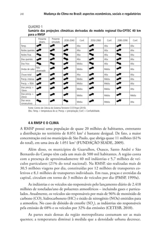 240 Mudança do Clima no Brasil: aspectos econômicos, sociais e regulatórios
QUADRO 1
Sumário das projeções climáticas derivadas do modelo regional Eta-CPTEC 40 km
para a RMSP
Presente
observ.
Presente
simulado
2030-2040 Conf. 2050-2060 Conf. 2080-2090 Conf.
Temp. Alta Alta Alta
Noites quentes Alta Alta Alta
Noites frias Alta Alta Alta
Dias quentes Alta Alta Alta
Dias frios Média Alta Alta
Ondas de calor
Não
observado
Média Média Alta
Chuva total Alta Alta Alta
Precip. intensa Média Média Alta
Precip.  95th Média Média Alta
Dias precip. 
10mm
Média Média Alta
Dias precip. 
20mm
Média Média Média
Dias secos
consecutivos
Média Média Alta
Fonte: Centro de Ciência do Sistema Terrestre CCST/Inpe (2010).
Obs.:Temp. = temperatura do ar; Precip. = precipitação; Conf. = Confiabilidade.
4 A RMSP E O CLIMA
A RMSP possui uma população de quase 20 milhões de habitantes, entretanto
a distribuição no território de 8.051 km2
é bastante desigual. De fato, a maior
concentração está no município de São Paulo, que abriga quase 11 milhões (61%
do total), em uma área de 1.051 km2
(FUNDAÇÃO SEADE, 2009).
Além disso, os municípios de Guarulhos, Osasco, Santo André e São
Bernardo do Campo têm cada um mais de 500 mil habitantes. A região conta
com a presença de aproximadamente 40 mil indústrias e 5,7 milhões de veí-
culos particulares (21% do total nacional). Na RMSP, são realizadas mais de
30,5 milhões viagens por dia, constituídas por 12 milhões de transportes co-
letivos e 8,1 milhões de transportes individuais. Em ruas, praças e avenidas da
capital, circulam em torno de 3 milhões de veículos por dia (PMSP, 1999a).
As indústrias e os veículos são responsáveis pelo lançamento diário de 2.418
milhões de toneladas/ano de poluentes atmosféricos – incluindo gases e particu-
lados. Atualmente, os veículos são responsáveis por mais de 96% de monóxido de
carbono (CO), hidrocarboneto (HC) e óxido de nitrogênio (NOx) emitidos para
a atmosfera. No caso de dióxido de enxofre (SO2
), as indústrias são responsáveis
pela emissão de 68% e os veículos por 32% das emissões (CETESB, 2010).
As partes mais densas da região metropolitana costumam ser as mais
quentes; a temperatura diminui à medida que a densidade urbana decresce.
 