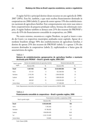 284 Mudança do Clima no Brasil: aspectos econômicos, sociais e regulatórios
A região Sul foi o principal destino desses recursos no ano agrícola de 2006-
2007 (38%). Esta foi, também, a que mais recebeu financiamento destinado às
cooperativas em 2006 (tabela 2), apesar de conter apenas 19% dos estabelecimen-
tos nacionais de agricultura familiar. Este comportamento tem entre suas raízes o
forte cooperativismo da pequena produção sulista, herança da colonização euro-
peia. A região Sudeste também se destaca com 21% dos recursos do PRONAF e
cerca de 45% do financiamento concedido às cooperativas, em 2006.
No outro extremo, encontra-se a região Nordeste, na qual se insere o esta-
do do Ceará e os respectivos municípios analisados neste capítulo. Apesar de o
nordeste brasileiro abrigar 50% dos estabelecimentos de agricultura familiar, é
destino de apenas 25% dos recursos do PRONAF (tabela 1) e apenas 1,5% dos
recursos destinados às cooperativas (tabela 2), explicitando-se o baixo grau de
associativismo da região.
TABELA 1
Número de estabelecimentos agropecuários de agricultura familiar e montante
destinado pelo PRONAF – Brasil e grande região, 2006-2007
Brasil e grande
região
Número de estabelecimentos de agricultura familiar Montante destinado (R$)
Absoluto (R$) % Absoluto (R$) %
Brasil 4.367.902 100 8.424.000.000 100
Norte 413.101 9 822.000.000 10
Nordeste 2.187.295 50 2.064.000.000 25
Sudeste 699.978 16 1.808.000.000 21
Sul 849.997 19 3.160.000.000 38
Centro-Oeste 217.531 5 571.000.000 7
Fonte: Departamento Intersindical de Estatísticas e Estudos Socioeconômicos (DIEESE, 2008).
TABELA 2
Financiamento concedido às cooperativas – Brasil e grandes regiões, 2006
Brasil e grande região
Financiamento concedido a cooperativas (2006)
Absoluto (R$) %
Brasil 4.450.684.000 100
Norte 5.785.000 0,1
Nordeste 67.786.000 1,5
Sudeste 1.994.894.000 44,8
Sul 2.243.135.000 50,4
Centro-Oeste 139.085 3,2
Fonte: Dieese (2008).
 