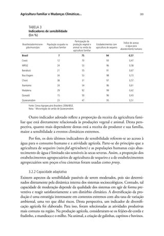 289Agricultura Familiar e Mudanças Climáticas...
TABELA 3
Indicadores de sensibilidade
(Em %)
Brasil/estado/microrre-
gião/município
População ocupada na
agricultura familiar
Participação da
produção vegetal e
animal na renda da
agricultura familiar
Estabelecimentos com
agricultura de sequeiro
Índice de acesso
à água para
abastecimento humano
Brasil 7 75 94 0,57
Ceará 12 70 93 0,47
MRSQ 24 53 96 0,58
Banabuiú 21 55 91 0,67
Boa Viagem 34 53 98 0,73
Choró 38 31 97 0,57
Ibaretama 24 54 96 0,61
Madalena 29 92 99 0,42
Quixadá 15 50 96 0,43
Quixeramobim 23 47 95 0,51
Fonte: Censo Agropecuário Brasileiro 2006/IBGE.
Nota: 1
Microrregião do sertão de Quixeramobim.
Outro indicador adotado reflete a proporção da receita da agricultura fami-
liar que está diretamente relacionada às produções vegetal e animal. Desta pers-
pectiva, quanto mais dependente destas está a receita do produtor e sua família,
maior a sensibilidade a eventos climáticos extremos.
Por fim, os dois últimos indicadores de sensibilidade referem-se ao acesso à
água para o consumo humano e a atividade agrícola. Parte-se do princípio que a
agricultura de sequeiro (rain-fed agriculture) e as populações humanas cujo abas-
tecimento de água é limitado são sensíveis às secas severas. Assim, a proporção dos
estabelecimentos agropecuários de agricultura de sequeiro e a de estabelecimentos
agropecuários sem poços e/ou cisternas foram usadas como proxy.
3.2.2 Capacidade adaptativa
Existem aspectos da sensibilidade passíveis de serem moderados, pois são determi-
nados diretamente pela dinâmica interna dos sistemas socioecológicos. Contudo, tal
capacidade de moderação depende da qualidade dos sistemas em agir de forma pre-
ventiva e reagir satisfatoriamente a um distúrbio climático. A diversificação da pro-
dução é uma estratégia interessante em contextos extremos com alta taxa de variação
ambiental, uma vez que dilui riscos. Desta perspectiva, um indicador de diversifi-
cação agrícola foi elaborado. Para isso, foram selecionadas as atividades produtivas
mais comuns na região. Na produção agrícola, consideraram-se os feijões-de-corda e
fradinho, a mandioca e o milho. Na animal, a criação de galinhas, caprinos e bovinos.
 