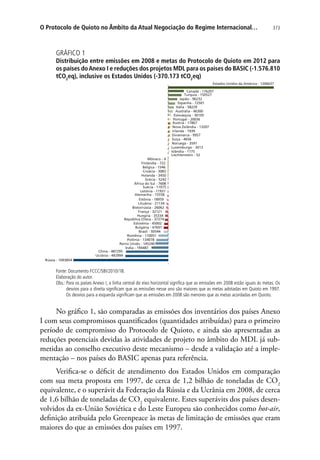 373O Protocolo de Quioto no Âmbito da Atual Negociação do Regime Internacional…
GRÁFICO 1
Distribuição entre emissões em 2008 e metas do Protocolo de Quioto em 2012 para
os países doAnexo I e reduções dos projetos MDL para os países do BASIC (-1.576.810
tCO2
eq), inclusive os Estados Unidos (-370.173 tCO2
eq)
Rússia - 1093854
Ucrânia - 492994
China - 487295
Índia - 194487
Reino Unido - 145240
Polônia - 134078
Romênia - 110051
Brasil - 50544
Bulgária - 47691
Eslovénia - 45002
República Checa - 37274
Hungria - 35334
França - 32121
Bielorrússia - 26062
Lituânia - 21134
Estônia - 18959
Alemanha - 15558
Letónia - 11931
Suécia - 11075
África do Sul - 7608
Grécia - 5242
Holanda - 3450
Croácia - 3083
Bélgica - 1546
Finlândia - 722
Mônaco - 4
Liechtenstein - 52
Islândia - 1175
Luxemburgo - 3013
Noruega - 3591
Suíça - 4656
Dinamarca - 9957
Irlanda - 1939
Nova Zelândia - 13207
Áustria - 17867
Portugal - 20036
Eslováquia - 30105
Austrália - 46300
Itália - 58229
Espanha - 72501
Japão - 96232
Turquia - 150527
Canadá - 176207
Estados Unidos da América - 1206637
Fonte: Documento FCCC/SBI/2010/18.
Elaboração do autor.
Obs.: Para os países Anexo I, a linha central do eixo horizontal significa que as emissões em 2008 estão iguais às metas. Os
desvios para a direita significam que as emissões nesse ano são maiores que as metas adotadas em Quioto em 1997.
Os desvios para a esquerda significam que as emissões em 2008 são menores que as metas acordadas em Quioto.
No gráfico 1, são comparadas as emissões dos inventários dos países Anexo
I com seus compromissos quantificados (quantidades atribuídas) para o primeiro
período de compromisso do Protocolo de Quioto, e ainda são apresentadas as
reduções potenciais devidas às atividades de projeto no âmbito do MDL já sub-
metidas ao conselho executivo deste mecanismo – desde a validação até a imple-
mentação – nos países do BASIC apenas para referência.
Verifica-se o déficit de atendimento dos Estados Unidos em comparação
com sua meta proposta em 1997, de cerca de 1,2 bilhão de toneladas de CO2
equivalente, e o superávit da Federação da Rússia e da Ucrânia em 2008, de cerca
de 1,6 bilhão de toneladas de CO2
equivalente. Estes superávits dos países desen-
volvidos da ex-União Soviética e do Leste Europeu são conhecidos como hot-air,
definição atribuída pelo Greenpeace às metas de limitação de emissões que eram
maiores do que as emissões dos países em 1997.
 