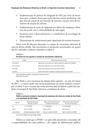 49Regulação das Mudanças Climáticas no Brasil e o Papel dos Governos Subnacionais
•	 Implementação de práticas de mitigação de GEE por meio de incen-
tivos para a redução desses gases pelos diversos setores produtivos, seja
por meio da criação de um mercado de emissões, seja por meio de me-
canismo de taxação de carbono.
•	 Implementação de ações de adaptação aos efeitos das mudanças climá-
ticas de acordo com a vulnerabilidade de cada região.
•	 Incentivos para o desenvolvimento e a transferência de tecnologias de
baixo carbono.
•	 Disseminação de conhecimento para capacitação de recursos humanos.
Outro item de relevante discussão é a criação de mecanismos adicionais de
troca de direitos obtidos. Tais mecanismos se encontram mencionados em quatro
das leis analisadas, conforme ilustrado na tabela 4.
tabela 4
Previsão nas leis quanto à criação de mecanismos adicionais
Estado Mecanismos previstos nas leis
Pernambuco Mecanismos de mercado para implementação dos objetivos da CQNUMC
Rio de Janeiro Mecanismos adicionais de troca de direitos obtidos
São Paulo Mecanismos adicionais de troca de direitos obtidos
Tocantins Outros mecanismos e regimes de mercado de redução de emissões
Fontes: Normativas estaduais, atualizadas até fevereiro de 2011.
Elaboração das autoras.
São Paulo é, até o momento da redação deste capítulo – ou seja, até março
de 2011 –, o único estado com metas mandatórias em níveis estadual e munici-
pal. A tabela 5 traz o resumo das metas previstas pela lei federal e pelas leis esta-
dual e municipal de São Paulo referentes a mudanças do clima.
TABELA 5
Política nacional, estadual e municipal de mudanças do clima no estado de São Paulo
e no município de São Paulo
Políticas
Política Nacional sobre
Mudança do Clima
Política Estadual de Mudanças
Climáticas de São Paulo
Política Municipal de Mudança
do Clima de São Paulo
Lei no
12.187/2009 no
13.798/2009 no
14.933/2009
Metas 36,1% e 38,9% 20% até 2020 30% até 2012
Linha de base Emissões projetadas até 2020 Base no inventário de 2005 Base no inventário de 2005
Fontes: Brasil (2009), São Paulo (2009a, 2009b).
Observa-se ainda que a PNMC e as ações dela decorrentes, executadas sob
a responsabilidade dos entes políticos e dos órgãos da administração pública,
 