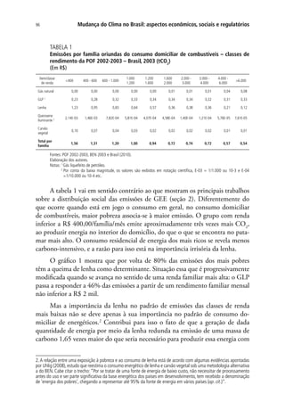 Mudança do Clima no Brasil: aspectos econômicos, sociais e regulatórios96
TABELA 1
Emissões por família oriundas do consumo domiciliar de combustíveis – classes de
rendimento da POF 2002-2003 – Brasil, 2003 (tCO2
)
(Em R$)
Item/classe
de renda
400 400 - 600 600 - 1.000
1.000
1.200
1.200
1.600
1.600
2.000
2.000 -
3.000
3.000 -
4.000
4.000 -
6.000
6.000
Gás natural 0,00 0,00 0,00 0,00 0,00 0,01 0,01 0,01 0,04 0,08
GLP 1
0,23 0,28 0,32 0,33 0,34 0,34 0,34 0,32 0,31 0,33
Lenha 1,23 0,95 0,83 0,64 0,57 0,36 0,38 0,36 0,21 0,12
Querosene
iluminante 2 2,14E-03 1,46E-03 7,82E-04 5,81E-04 4,07E-04 4,58E-04 1,40E-04 1,21E-04 5,76E-05 7,61E-05
Carvão
vegetal
0,10 0,07 0,04 0,03 0,02 0,02 0,02 0,02 0,01 0,01
Total por
família
1,56 1,31 1,20 1,00 0,94 0,72 0,74 0,72 0,57 0,54
Fontes: POF 2002-2003, BEN 2003 e Brasil (2010).
Elaboração dos autores.
Notas: 1
Gás liquefeito de petróleo.
2
Por conta da baixa magnitude, os valores são exibidos em notação científica, E-03 = 1/1.000 ou 10-3 e E-04
=1/10.000 ou 10-4 etc.
A tabela 1 vai em sentido contrário ao que mostram os principais trabalhos
sobre a distribuição social das emissões de GEE (seção 2). Diferentemente do
que ocorre quando está em jogo o consumo em geral, no consumo domiciliar
de combustíveis, maior pobreza associa-se à maior emissão. O grupo com renda
inferior a R$ 400,00/família/mês emite aproximadamente três vezes mais CO2
,
ao produzir energia no interior do domicílio, do que o que se encontra no pata-
mar mais alto. O consumo residencial de energia dos mais ricos se revela menos
carbono-intensivo, e a razão para isso está na importância irrisória da lenha.
O gráfico 1 mostra que por volta de 80% das emissões dos mais pobres
têm a queima de lenha como determinante. Situação essa que é progressivamente
modificada quando se avança no sentido de uma renda familiar mais alta: o GLP
passa a responder a 46% das emissões a partir de um rendimento familiar mensal
não inferior a R$ 2 mil.
Mas a importância da lenha no padrão de emissões das classes de renda
mais baixas não se deve apenas à sua importância no padrão de consumo do-
miciliar de energéticos.2
Contribui para isso o fato de que a geração de dada
quantidade de energia por meio da lenha redunda na emissão de uma massa de
carbono 1,65 vezes maior do que seria necessário para produzir essa energia com
2.A relação entre uma exposição à pobreza e ao consumo de lenha está de acordo com algumas evidências apontadas
por Uhlig (2008),estudo que reestima o consumo energético de lenha e carvão vegetal sob uma metodologia alternativa
a do BEN. Cabe citar o trecho: “Por se tratar de uma fonte de energia de baixo custo, não necessitar de processamento
antes do uso e ser parte significativa da base energética dos países em desenvolvimento, tem recebido a denominação
de ‘energia dos pobres’, chegando a representar até 95% da fonte de energia em vários países (op. cit.)”.
 