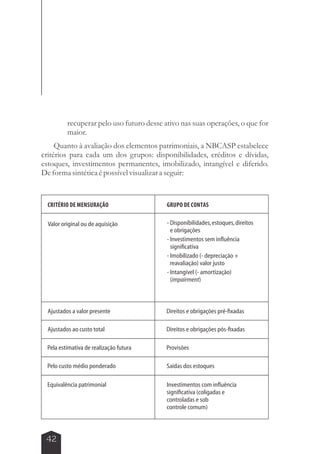 42 
recuperar pelo uso futuro desse ativo nas suas operações, o que for 
maior. 
Quanto à avaliação dos elementos patrimoniais, a NBCASP estabelece 
critérios para cada um dos grupos: disponibilidades, créditos e dívidas, 
estoques, investimentos permanentes, imobilizado, intangível e diferido. 
De forma sintética é possível visualizar a seguir: 
CRITÉRIO DE MENSURAÇÃO 
Valor original ou de aquisição 
Ajustados a valor presente 
Ajustados ao custo total 
Pela estimativa de realização futura 
Pelo custo médio ponderado 
Equivalência patrimonial 
GRUPO DE CONTAS 
- Disponibilidades, estoques, direitos 
e obrigações 
- Investimentos sem influência 
significativa 
- Imobilizado (- depreciação + 
reavaliação) valor justo 
- Intangível (- amortização) 
(impairment) 
Direitos e obrigações pré-fixadas 
Direitos e obrigações pós-fixadas 
Provisões 
Saídas dos estoques 
Investimentos com influência 
significativa (coligadas e 
controladas e sob 
controle comum) 
 