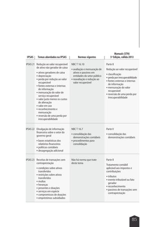 85 
IPSAS 21 Redução ao valor recuperável 
de ativo não gerador de caixa 
 ativos geradores de caixa 
 depreciação 
 perda por redução ao valor 
recuperável 
 fontes externas e internas 
de informação 
 mensuração do valor de 
serviço recuperável 
 valor justo menos os custos 
de alienação 
 valor em uso 
 reconhecimento e 
mensuração 
 reversão de uma perda por 
irrecuperabilidade 
NBC T 16.10 
 avaliação e mensuração de 
ativos e passivos em 
entidades do setor público 
 reavaliação e redução ao 
valor recuperável 
Parte II 
Redução ao valor recuperável 
 classificação 
 perda por irrecuperabilidade 
 fontes externas e internas 
de informação 
 mensuração do valor 
recuperável 
 reversão de uma perda por 
irrecuperabilidade 
IPSAS 22 Divulgação de informação 
financeira sobre o setor do 
governo geral 
 bases estatísticas dos 
relatórios financeiros 
 políticas contábeis 
 desagregação adicional 
NBC T 16.7 
 consolidação das 
demonstrações contábeis 
 procedimentos para 
consolidação 
Parte V 
 consolidação das 
demonstrações contábeis 
IPSAS 23 Receitas de transações sem 
contraprestação 
 condições sobre ativos 
transferidos 
 restrições sobre ativos 
transferidos 
 multas 
 heranças 
 presentes e doações 
 serviços em espécie 
 compromissos de doações 
 empréstimos subsidiados 
Não há norma que trate 
deste tema 
Parte II 
Tratamento contábil 
aplicável aos impostos e 
contribuições 
 tributos 
 evento tributável ou fato 
gerador 
 reconhecimento 
 passivos de transações sem 
contraprestação 
IPSAS Temas abordados na IPSAS Normas vigentes 
Manuais (STN) 
5ª Edição, válida 2013 
 