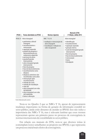5ª Edição, válida 2013 
89 
IPSAS Temas abordados na IPSAS Normas vigentes 
IPSAS 31 Ativo intangível 
 patrimônio cultural 
intangível 
 reconhecimento e 
mensuração 
 aquisição separada 
 projeto de pesquisa e 
desenvolvimento em 
andamento adquirido 
 permuta de ativos 
 goodwill gerado 
internamente 
 ativo intangível gerado 
internamente 
 fase de pesquisa 
 fase de desenvolvimento 
 reconhecimento como 
despesa 
 despesas anteriores não 
reconhecidas como ativo 
 mensuração após 
reconhecimento 
 método de custo 
 método de reavaliação 
 vida útil 
 ativo intangível com vida 
útil definida 
 ativo intangível com vida 
útil indefinida 
 baixa e alienação 
NBC T 16.10 
 avaliação e mensuração do 
ativo intangível 
 reavaliação e redução ao 
valor recuperável 
Manuais (STN) 
Ativo intangível 
 identificação 
 reconhecimento 
 aquisição separada 
 geração interna 
 custo de intangível gerado 
internamente 
 fase de pesquisa 
 fase de desenvolvimento 
 mensuração 
 baixa 
 divulgação 
Fonte: Elaborado pelos autores 
Nota-se no Quadro 2 que as NBCs T 16, apesar de representarem 
mudanças importantes na forma de geração da informação contábil no 
setor público, ainda estão distantes de atender as IPSAS. Isso não reduz a 
importância das NBCs T 16, mas é relevante lembrar que essas normas 
representam apenas um primeiro passo no processo de convergência às 
normas internacionais de contabilidade no setor público. 
Em relação aos manuais do STN, nota-se que diversos temas já 
contemplam textos semelhantes ao proposto nas IPSAS, o que representa 
um processo inicial mais efetivo de convergência. 
 