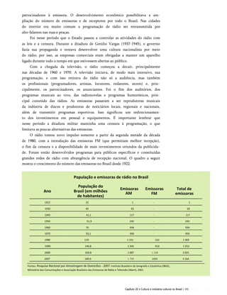 patrocinadores à emissora. O desenvolvimento econômico possibilitava a am­
pliação do número de emissoras e de receptores por todo o Brasil. Nas cidades
do interior era muito comum a programação de rádio ser retransmitida por
alto-falantes nas ruas e praças.
Foi nesse período que o Estado passou a controlar as atividades do rádio com
as leis e a censura. Durante a ditadura de Getúlio Vargas (1937-1945), o governo
fazia sua propaganda e tentava desenvolver uma cultura nacionalista por meio
do rádio; por isso, as empresas comerciais eram obrigadas a manter um aparelho
ligado durante todo o tempo em que estivessem abertas ao público.
Com a chegada da televisão, o rádio começou a decair, principalmente
nas décadas de 1960 e 1970. A televisão iniciava, de modo mais intensivo, sua
programação, e com isso retirava do rádio não só a audiência, mas também
os profissionais (programadores, artistas, locutores, redatores, atores) e, prin­
cipalmente, os patrocinadores, os anunciantes. Foi o fim dos auditórios, dos
programas musicais ao vivo, das radionovelas e programas humorísticos, prin­
cipal conteúdo das rádios. As emissoras passaram a ser reprodutoras musicais
da indústria de discos e produtoras de noticiários locais, regionais e nacionais,
além de transmitir programas esportivos. Isso significou um redirecionamen-
to dos investimentos em pessoal e equipamentos. É importante lembrar que
nesse período a ditadura militar mantinha uma censura à programação, o que
limitava as poucas alternativas das emissoras.
O rádio tomou novo impulso somente a partir da segunda metade da década
de 1980, com a introdução das emissoras FM (que permitiam melhor recepção),
o fim da censura e a disponibilidade de mais investimentos oriundos da publicida­
de. Foram então desenvolvidos programas para públicos específicos e constituídas
grandes redes de rádio com abrangência de recepção nacional. O quadro a seguir
mostra o crescimento do número das emissoras no Brasil desde 1922.
População e emissoras de rádio no Brasil
Ano
População do
Brasil (em milhões
de habitantes)
Emissoras
AM
Emissoras
FM
Total de
emissoras
1922 32 1 - 1
1930 40 65 - 65
1945 41,1 117 - 117
1950 51,9 243 - 243
1960 70 934 - 934
1970 93,1 956 - 956
1980 119 1 151 152 1 303
1990 146,8 1 505 410 1 915
2000 169,8 1 687 1 338 3 025
2007 189,9 1 709 1455 3 164
Fontes: Pesquisa Nacional por Amostragem de Domicílios - 2007. Instituto Brasileiro de Geografia e Estatística (IBGE),
Ministério das Comunicações e Associação Brasileira das Emissoras de Rádio e Televisão (Abert), 2001.
Capítulo 20 • Cultura e indústria cultural no Brasil | 191
 