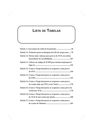 LISTA DE TABELAS
Tabela 1. Convenções de estilo de formatação ...............................38
Tabela 3.1. Primeiro passo na listagem dos IPs de target.com .....78
Tabela 3.2. Portas mais valiosas para provas de TCP, em ordem
descendente de acessibilidade .....................................107
Tabela 5.1. Valores de código de ICMP para destino inalcançável
(tipo 3) ...........................................................................153
Tabela 5.2. Como o Nmap interpreta as respostas a uma prova
de SYN...........................................................................156
Tabela 5.3. Como o Nmap interpreta as respostas a uma prova
de UDP...........................................................................161
Tabela 5.4. Como o Nmap interpreta as respostas a uma prova
de exame nulo, por FIN, ou de Natal..........................170
Tabela 5.5. Como o Nmap interpreta as respostas a uma prova de
exame por ACK ............................................................178
Tabela 5.6. Como o Nmap interpreta as respostas a uma prova
de ACK de um exame por janela ................................180
Tabela 5.7. Como o Nmap interpreta as respostas a uma prova
de exame de Maimon ...................................................183
 