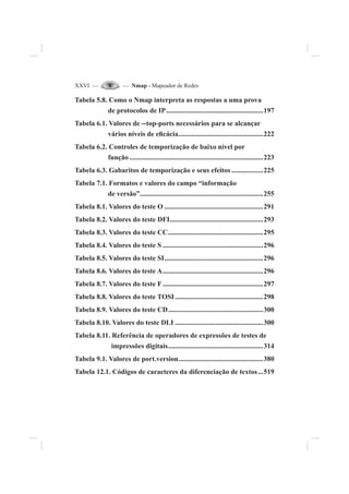 XXVI — — Nmap - Mapeador de Redes
Tabela 5.8. Como o Nmap interpreta as respostas a uma prova
de protocolos de IP.......................................................197
Tabela 6.1. Valores de --top-ports necessários para se alcançar
vários níveis de e¿cácia................................................222
Tabela 6.2. Controles de temporização de baixo nível por
função............................................................................223
Tabela 6.3. Gabaritos de temporização e seus efeitos ..................225
Tabela 7.1. Formatos e valores do campo “informação
de versão”......................................................................255
Tabela 8.1. Valores do teste O ........................................................291
Tabela 8.2. Valores do teste DFI.....................................................293
Tabela 8.3. Valores do teste CC......................................................295
Tabela 8.4. Valores do teste S .........................................................296
Tabela 8.5. Valores do teste SI........................................................296
Tabela 8.6. Valores do teste A.........................................................296
Tabela 8.7. Valores do teste F.........................................................297
Tabela 8.8. Valores do teste TOSI..................................................298
Tabela 8.9. Valores do teste CD......................................................300
Tabela 8.10. Valores do teste DLI ..................................................300
Tabela 8.11. Referência de operadores de expressões de testes de
impressões digitais......................................................314
Tabela 9.1. Valores de port.version................................................380
Tabela 12.1. Códigos de caracteres da diferenciação de textos...519
 