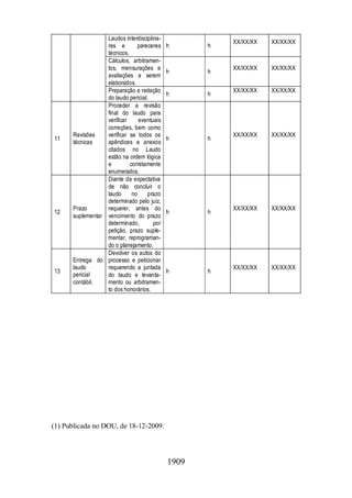 Normas Auditorias Perícia Contábil.