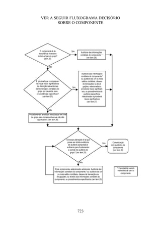 Normas Auditorias Perícia Contábil.