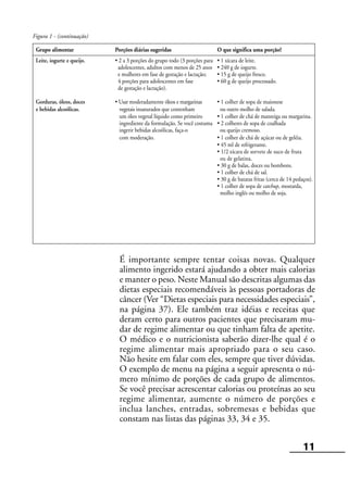 11
Figura 1 - (continuação)
Grupo alimentar Porções diárias sugeridas O que significa uma porção?
Leite, iogurte e queijo. • 2 a 3 porções do grupo todo (3 porções para • 1 xícara de leite.
adolescentes, adultos com menos de 25 anos • 240 g de iogurte.
e mulheres em fase de gestação e lactação; • 15 g de queijo fresco.
4 porções para adolescentes em fase • 60 g de queijo processado.
de gestação e lactação).
Gorduras, óleos, doces • Usar moderadamente óleos e margarinas • 1 colher de sopa de maionese
e bebidas alcoólicas. vegetais insaturados que contenham ou outro molho de salada.
um óleo vegetal líquido como primeiro • 1 colher de chá de manteiga ou margarina.
ingrediente da formulação. Se você costuma • 2 colheres de sopa de coalhada
ingerir bebidas alcoólicas, faça-o ou queijo cremoso.
com moderação. • 1 colher de chá de açúcar ou de geléia.
• 45 ml de refrigerante.
• 1/2 xícara de sorvete de suco de fruta
ou de gelatina.
• 30 g de balas, doces ou bombons.
• 1 colher de chá de sal.
• 30 g de batatas fritas (cerca de 14 pedaços).
• 1 colher de sopa de catchup, mostarda,
molho inglês ou molho de soja.
É importante sempre tentar coisas novas. Qualquer
alimento ingerido estará ajudando a obter mais calorias
e manter o peso. Neste Manual são descritas algumas das
dietas especiais recomendáveis às pessoas portadoras de
câncer (Ver “Dietas especiais para necessidades especiais”,
na página 37). Ele também traz idéias e receitas que
deram certo para outros pacientes que precisaram mu-
dar de regime alimentar ou que tinham falta de apetite.
O médico e o nutricionista saberão dizer-lhe qual é o
regime alimentar mais apropriado para o seu caso.
Não hesite em falar com eles, sempre que tiver dúvidas.
O exemplo de menu na página a seguir apresenta o nú-
mero mínimo de porções de cada grupo de alimentos.
Se você precisar acrescentar calorias ou proteínas ao seu
regime alimentar, aumente o número de porções e
inclua lanches, entradas, sobremesas e bebidas que
constam nas listas das páginas 33, 34 e 35.
 