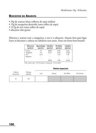 106
Leve Pastosa
Alimentos Quantidades Glicídios Protídios Lipídios
(gramas) (gramas) (gramas) (gramas) (gramas)
araruta 35 28,84 0,30 0,22
margarina 15 0,12 0,13 12,66
ovo 12,5 - 1,53 1,41
adoçante - - - -
- - - -
28,96 1,96 14,29
Valor calórico total - 252,29 calorias; Uma porção - 31,53 calorias
Calorias
por porção
Proteína
g/porção Sem fibras Sem lactose
Dietas especiais
31 0,5
Rendimento: 45g - 8 biscoitos.
BISCOITOS DE ARARUTA
• 35g de araruta (duas colheres de sopa médias)
• 15g de margarina derretida (uma colher de sopa)
• 12,5g de ovo (uma colher de sopa)
• adoçante (dez gotas)
Misturar a araruta com a margarina, o ovo e o adoçante. Amasse bem para ligar.
Fazer os biscoitos e colocar no tabuleiro sem untar. Assar em forno bem brando.
 
