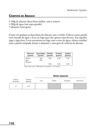 110
Leve Pastosa
Alimentos Quantidades Glicídios Protídios Lipídios
(gramas) (gramas) (gramas) (gramas) (gramas)
abacaxi 100 5,80 0,30 0,50
água 200 - - -
adoçante - - - -
5,80 0,30 0,50
Valor calórico total - 28,90 calorias; Uma porção - 14,45 calorias
Calorias
por porção
Proteína
g/porção Sem fibras Sem lactose
Dietas especiais
14 0,15
Rendimento: 2 porções.
COMPOTA DE ABACAXI
• 100g de abacaxi (duas fatias médias, sem o centro)
• 200g de água (um copo grande)
• adoçante (uma gota)
Cortar em pedaços as duas fatias do abacaxi, sem o miolo. Colocar numa panela
com metade da água e levar ao fogo para dar apenas uma fervura. Em seguida,
jogar a água fora. Levar novamente ao fogo com o resto da água e deixar cozinhar
com a panela tampada. Juntar o adoçante e uma gota de essência de abacaxi.
 