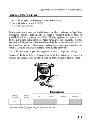 117
Leve Pastosa
Calorias
por porção
Proteína
g/porção Sem fibras Sem lactose
Dietas especiais
90 1 *
A gelatina é uma ótima forma de saborear as frutas.
GELATINA FOFA DE FRUTAS
• 1 xícara de pêssegos cozidos ou em conserva com a calda
• 1 pacote de gelatina vermelha (85g)
• 1 xícara de água fervente
Bata a fruta com a calda no liquidificador, em alta velocidade, até que fique
homogêneo. Ponha a fruta de volta na xícara e acrescente calda ou água, em
quantidade suficiente para encher a xícara. Dissolva a gelatina em água fervente,
despeje numa tigela (suficientemente funda para depois bater a gelatina) e junte a
fruta batida. Deixe esfriar. Ponha no refrigerador e deixe até que fique macia, mas
não firme. Com batedores frios, bata a gelatina até que fique espumosa e dobre de
volume. Deixe no refrigerador até ficar firme. Rende 6 porções.
Outras frutas: Use pêras, purê de maçã ou damascos no lugar dos pêssegos.
Creme fofo de frutas: Misture 1 xícara de creme de leite batido ou de creme tipo
chantilly não lácteo, depois de bater a gelatina. Deixe refrigerar até ficar firme.
* Equivale a uma das porções de fruta permitidas por dia.
 