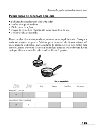 119
Leve Pastosa
Calorias
por porção
Proteína
g/porção Sem fibras Sem lactose
Dietas especiais
370 11
COM CREME TIPO CHANTILLY
455 5
COM LEITE DE SOJA
Amantes dos pudins de chocolate: tomem nota!
PUDIM DUPLO DE CHOCOLATE SEM LEITE
• 2 tabletes de chocolate sem leite (30g cada)
• 1 colher de sopa de maisena
• 1/4 de xícara de açúcar
• 1 xícara de creme tipo chantilly não lácteo ou de leite de soja
• 1 colher de chá de baunilha.
Derreta o chocolate numa panela pequena ou sobre papel alumínio. Coloque a
maisena e o açúcar na panela. Adicione parte do creme não lácteo e misture até
que a maisena se dissolva. Junte o restante do creme. Leve ao fogo médio para
aquecer. Junte o chocolate até que a mistura fique espessa e levante fervura. Retire
do fogo. Misture a baunilha e deixe esfriar. Rende 2 porções.
 