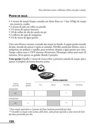 120
Leve Pastosa
Calorias
por porção
Proteína
g/porção Sem fibras Sem lactose
Dietas especiais
291 1
COM QUEIJO
342 4
SEM QUEIJO
*
**
Esta sobremesa suave e deliciosa é feita com pão e maçãs.
PUDIM DE MAÇÃ
• 4 xícaras de maçãs limpas cortadas em fatias finas ou 1 lata (450g) de maçãs
em conserva, coadas
• 2 xícaras de pão em cubos ou picado
• 1/2 xícara de açúcar mascavo
• 1/8 de colher de chá de canela em pó
• 2 colheres de sopa de margarina
• 1/4 de xícara de água quente
Unte uma fôrma e arrume a metade das maçãs no fundo. A seguir ponha metade
do pão, metade do açúcar e repita as camadas. Polvilhe canela por último, corte a
margarina em pedaços e espalhe; para terminar, despeje a água quente por cima.
Tampe e deixe assar a 170°C durante 30 minutos. Destampe e deixe assar mais 10
minutos. Sirva quente ou gelado. Rende 4 porções.
Com queijo: Espalhe 1 xícara de ricota sobre a primeira camada de maçãs, pão e
açúcar. Complete da forma descrita acima.
* Essas maçãs equivalem a 2 porções de fruta (máximo permitido por dia).
** Considere as maçãs como acima; além disso, cada porção equivale a uma xícara de leite
das duas permitidas por dia.
 