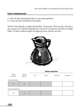 122
Leve Pastosa
Calorias
por porção
Proteína
g/porção Sem fibras Sem lactose
Dietas especiais
275 19
LEITE DESNATADO
195 19
LEITE INTEGRAL
Esta receita dobra o teor protéico de cada copo de leite.
LEITE ENRIQUECIDO
• 1 litro de leite homogeneizado ou com pouca gordura
• 1 xícara de leite instantâneo desnatado
Ponha o leite líquido na tigela da batedeira. Acrescente o leite em pó e bata deva-
gar, até que este se dissolva (geralmente menos de 5 minutos). Guarde em refrige-
rador. O sabor melhora depois de algumas horas. Rende um litro.
 