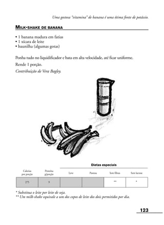 123
Leve Pastosa
Calorias
por porção
Proteína
g/porção Sem fibras Sem lactose
Dietas especiais
275 9 ***
Uma gostosa “vitamina” de banana é uma ótima fonte de potássio.
MILK-SHAKE DE BANANA
• 1 banana madura em fatias
• 1 xícara de leite
• baunilha (algumas gotas)
Ponha tudo no liquidificador e bata em alta velocidade, até ficar uniforme.
Rende 1 porção.
Contribuição de Vera Bagley.
* Substitua o leite por leite de soja.
** Um milk-shake equivale a um dos copos de leite dos dois permitidos por dia.
 