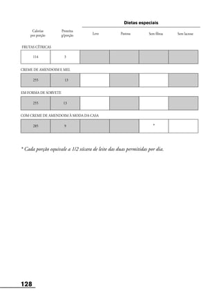 128
Leve Pastosa
Calorias
por porção
Proteína
g/porção Sem fibras Sem lactose
Dietas especiais
114 3
FRUTAS CÍTRICAS
CREME DE AMENDOIM E MEL
255 13
EM FORMA DE SORVETE
255 13
COM CREME DE AMENDOIM À MODA DA CASA
285 9 *
* Cada porção equivale a 1/2 xícara de leite das duas permitidas por dia.
 