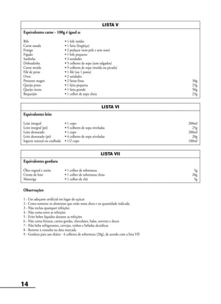 14
LISTA V
Equivalentes carne - 100g é igual a:
Bife • 1 bife médio
Carne assada • 1 fatia (lingüiça)
Frango • 2 pedaços (sem pele e sem osso)
Fígado • 1 bife pequeno
Sardinha • 3 unidades
Dobradinha • 5 colheres de sopa (sem salgados)
Carne moída • 5 colheres de sopa (moída ou picada)
Filé de peixe • 1 filé (ou 1 posta)
Ovos • 2 unidades
Presunto magro • 2 fatias finas 30g
Queijo prato • 1 fatia pequena 25g
Queijo ricota • 1 fatia grande 50g
Requeijão • 1 colher de sopa cheia 25g
LISTA VI
Equivalentes leite
Leite integral • 1 copo 200ml
Leite integral (pó) • 5 colheres de sopa niveladas 25g
Leite desnatado • 1 copo 200ml
Leite desnatado (pó) • 4 colheres de sopa niveladas 20g
Iogurte natural ou coalhada • 1/2 copo 100ml
LISTA VII
Equivalentes gordura
Óleo vegetal e azeite • 1 colher de sobremesa 5g
Creme de leite • 1 colher de sobremesa cheia 20g
Manteiga • 1 colher de chá 5g
Observações
1 - Use adoçante artificial em lugar do açúcar
2 - Coma somente os alimentos que estão nesta dieta e na quantidade indicada
3 - Não exclua quaisquer refeições
4 - Não coma entre as refeições
5 - Evite beber líquidos durante as refeições
6 - Não coma frituras, carnes gordas, chocolates, balas, sorvetes e doces
7 - Não beba refrigerantes, cervejas, vinhos e bebidas alcoólicas
8 - Retorne à consulta na data marcada
9 - Gordura para uso diário - 4 colheres de sobremesa (20g), de acordo com a lista VII
 