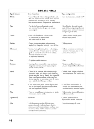 46
DIETA SEM FIBRAS
Tipo de alimento O que é permitido O que não é permitido
Bebidas • Sucos artificiais de frutas; bebidas gaseificadas, café, • Suco de ameixas secas, calda de pêra**
chá*; leite in natura e como parte de pratos (2 xícaras
de leite ou seus derivados por dia, se tolerado);
todas as outras, exceto as não permitidas, sem limitações.
Pães • Pães de trigo branco, refinado e de centeio • Pães e biscoitos de cereais integrais
sem sementes; biscoitos de água e sal; torradas ou de farinha de trigo integral; cereais
secas em geral. em grão; farelo, sementes, frutas secas,
uvas-passas; pão-de-milho.
Cereais • Todas as féculas refinadas, cozidas ou não, • Todos as farinhas feitas de cereais
tal como sêmola ou creme de arroz, integrais; aveia; granola.
bem como cereais em flocos.
Queijos • Cottage, cremoso, americano, suíço ou outros • Todos os outros.
queijos leves; 30g podem substituir 1 copo de leite.
Sobremesas • Cremes, pudins gelatinosos, doces e bolos simples, • Todas as sobremesas que contenham
sorvetes de frutas; 1/2 xícara de sorvete com leite sementes, frutas secas, coco ou uvas
(pode ser considerado como 1/2 xícara de leite), passas; frutas com casca.
massas de pastelaria feitas com
os ingredientes permitidos.
Ovos • De qualquer modo, exceto cru. • Crus.
Gorduras • Manteiga, óleos, creme de leite e seus substitutos, • Temperos de saladas feitos com
margarina, maionese, gordura vegetal, temperos produtos não permitidos; molho tártaro.
leves de saladas, coalhada.
Frutas • Cozidas ou em conservas, sem sementes, pele ou • Todas as frutas, todas as frutas secas,
membrana: maçã, purê de maçã, cereja, grapefruit, uva com sememte, figo, ameixa e pêra.
laranja, tangerina, pêssego, abacaxi, pêra, coquetel de
frutas cruas: bananas maduras, melão, grapefruit,
laranja, tangerina; em suco: todas, exceto de ameixa
seca e calda de pêra (2 porções por dia).
Carne • Carne bovina tenra, pernil, cordeiro, fígado, vitela, • Carnes fritas, aves defumadas ou
aves em geral: assados, guisados ou cozidos; frios curadas; frios gordurosos em geral,
com poucas gorduras e salsichas. carne em conserva, pastrami, lingüiça.
Peixe • Fresco ou congelado, sem espinhas; atum ou salmão • Todos os peixes fritos ou defumados,
em conserva, marisco cozido. sardinhas, manjuba.
Leguminosas • Nenhuma. • Todas as leguminosas secas,
feijão-de-lima, ervilhas, frutas secas.
Leite • Leite desnatado e chocolate, leite com pouca • Iogurte com pedaços de frutas.
gordura e integral, se tolerado; iogurte simples,
cremoso, com as frutas permitidas e sem frutas secas
ou nozes (2 xícaras por dia, contando o que tiver
sido adicionado a cozimentos).
 