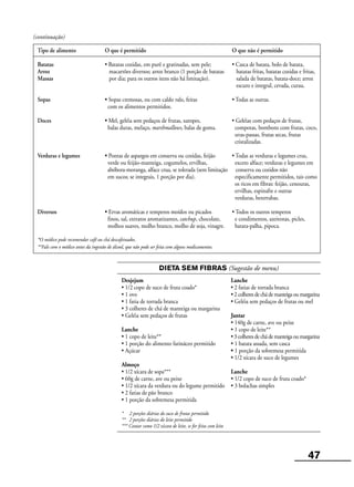 47
(continuação)
Tipo de alimento O que é permitido O que não é permitido
Batatas • Batatas cozidas, em purê e gratinadas, sem pele; • Casca de batata, bolo de batata,
Arroz macarrões diversos; arroz branco (1 porção de batatas batatas fritas, batatas cozidas e fritas,
Massas por dia; para os outros itens não há limitação). salada de batatas, batata-doce; arroz
escuro e integral, cevada, curau.
Sopas • Sopas cremosas, ou com caldo ralo, feitas • Todas as outras.
com os alimentos permitidos.
Doces • Mel, geléia sem pedaços de frutas, xaropes, • Geléias com pedaços de frutas,
balas duras, melaço, marshmallows, balas de goma. compotas, bombons com frutas, coco,
uvas-passas, frutas secas, frutas
cristalizadas.
Verduras e legumes • Pontas de aspargos em conserva ou cozidas, feijão • Todas as verduras e legumes crus,
verde ou feijão-manteiga, cogumelos, ervilhas, exceto alface; verduras e legumes em
abóbora-moranga, alface crua, se tolerada (sem limitação conserva ou cozidos não
em sucos; se integrais, 1 porção por dia). especificamente permitidos, tais como
os ricos em fibras: feijão, cenouras,
ervilhas, espinafre e outras
verduras, beterrabas.
Diversos • Ervas aromáticas e temperos moídos ou picados • Todos os outros temperos
finos, sal, extratos aromatizantes, catchup, chocolate, e condimentos, azeitonas, picles,
molhos suaves, molho branco, molho de soja, vinagre. batata-palha, pipoca.
*O médico pode recomendar café ou chá descafeinados.
**Fale com o médico antes da ingestão de álcool, que não pode ser feita com alguns medicamentos.
DIETA SEM FIBRAS (Sugestão de menu)
Desjejum Lanche
• 1/2 copo de suco de fruta coado* • 2 fatias de torrada branca
• 1 ovo • 2 colheres de chá de manteiga ou margarina
• 1 fatia de torrada branca • Geléia sem pedaços de frutas ou mel
• 3 colheres de chá de manteiga ou margarina
• Geléia sem pedaços de frutas Jantar
• 140g de carne, ave ou peixe
Lanche • 1 copo de leite**
• 1 copo de leite** • 3 colheres de chá de manteiga ou margarina
• 1 porção do alimento farináceo permitido • 1 batata assada, sem casca
• Açúcar • 1 porção da sobremesa permitida
• 1/2 xícara de suco de legumes
Almoço
• 1/2 xícara de sopa*** Lanche
• 60g de carne, ave ou peixe • 1/2 copo de suco de fruta coado*
• 1/2 xícara da verdura ou do legume permitido • 3 bolachas simples
• 2 fatias de pão branco
• 1 porção da sobremesa permitida
* 2 porções diárias do suco de frutas permitido
** 2 porções diárias do leite permitido
*** Contar como 1/2 xícara de leite, se for feita com leite
 