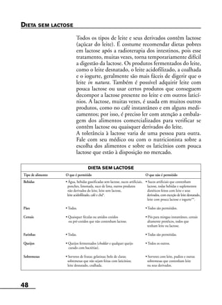 48
DIETA SEM LACTOSE
Tipo de alimento O que é permitido O que não é permitido
Bebidas • Água, bebidas gaseificadas sem lactose, sucos artificiais, • Sucos artificiais que contenham
ponches, limonada, suco de lima, outros produtos lactose, todas bebidas e suplementos
não derivados do leite, leite sem lactose, dietéticos feitos com leite e seus
leite acidofilizado, café e chá*. derivados, com exceção de leite desnatado,
leite com pouca lactose e iogurte**.
Pães • Todos. •Todos são permitidos.
Cereais • Quaisquer féculas ou amidos cozidos • Pós para mingau instantâneo, cereais
ou pré-cozidos que não contenham lactose. altamente protéicos, todos que
tenham leite ou lactose.
Farinhas • Todas. • Todas são permitidas.
Queijos • Queijos fermentados (cheddar e qualquer queijo • Todos os outros.
curado com bactérias).
Sobremesas • Sorvetes de frutas; gelatinas; bolo de claras; • Sorvetes com leite, pudins e outras
sobremesas que não sejam feitas com laticínios; sobremesas que contenham leite
leite desnatado, coalhada. ou seus derivados.
DIETA SEM LACTOSE
Todos os tipos de leite e seus derivados contêm lactose
(açúcar do leite). É costume recomendar dietas pobres
em lactose após a radioterapia dos intestinos, pois esse
tratamento, muitas vezes, torna temporariamente difícil
a digestão da lactose. Os produtos fermentados do leite,
como o leite desnatado, o leite acidofilizado, a coalhada
e o iogurte, geralmente são mais fáceis de digerir que o
leite in natura. Também é possível adquirir leite com
pouca lactose ou usar certos produtos que conseguem
decompor a lactose presente no leite e em outros laticí-
nios. A lactose, muitas vezes, é usada em muitos outros
produtos, como no café instantâneo e em alguns medi-
camentos; por isso, é preciso ler com atenção a embala-
gem dos alimentos comercializados para verificar se
contêm lactose ou quaisquer derivados do leite.
A tolerância à lactose varia de uma pessoa para outra.
Fale com seu médico ou com o nutricionista sobre a
escolha dos alimentos e sobre os laticínios com pouca
lactose que estão à disposição no mercado.
 