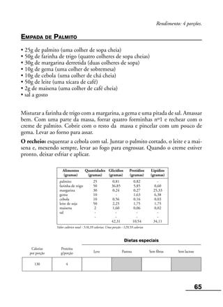 65
Alimentos Quantidades Glicídios Protídios Lipídios
(gramas) (gramas) (gramas) (gramas) (gramas)
palmito 25 0,81 0,82 -
farinha de trigo 50 36,85 5,85 0,60
margarina 30 0,24 0,27 25,33
gema 10 - 1,63 6,38
cebola 10 0,56 0,16 0,03
leite de soja 50 2,25 1,75 1,75
maisena 2 1,60 0,06 0,02
sal - - - -
- - - -
42,31 10,54 34,11
Valor calórico total - 518,39 calorias; Uma porção - 129,59 calorias
Calorias
por porção
Proteína
g/porção Leve Pastosa Sem fibras Sem lactose
Dietas especiais
130 4
Rendimento: 4 porções.
EMPADA DE PALMITO
• 25g de palmito (uma colher de sopa cheia)
• 50g de farinha de trigo (quatro colheres de sopa cheias)
• 30g de margarina derretida (duas colheres de sopa)
• 10g de gema (uma colher de sobremesa)
• 10g de cebola (uma colher de chá cheia)
• 50g de leite (uma xícara de café)
• 2g de maisena (uma colher de café cheia)
• sal a gosto
Misturar a farinha de trigo com a margarina, a gema e uma pitada de sal. Amassar
bem. Com uma parte da massa, forrar quatro forminhas nº1 e rechear com o
creme de palmito. Cobrir com o resto da massa e pincelar com um pouco de
gema. Levar ao forno para assar.
O recheio: esquentar a cebola com sal. Juntar o palmito cortado, o leite e a mai-
sena e, mexendo sempre, levar ao fogo para engrossar. Quando o creme estiver
pronto, deixar esfriar e aplicar.
 