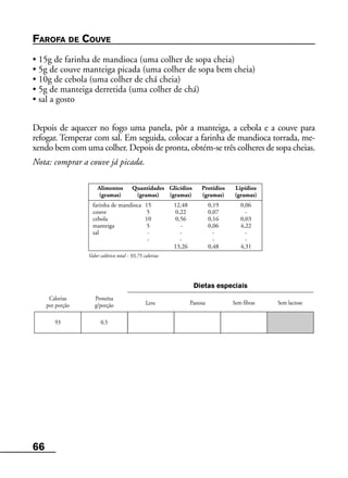 66
Leve Pastosa
Alimentos Quantidades Glicídios Protídios Lipídios
(gramas) (gramas) (gramas) (gramas) (gramas)
farinha de mandioca 15 12,48 0,19 0,06
couve 5 0,22 0,07 -
cebola 10 0,56 0,16 0,03
manteiga 5 - 0,06 4,22
sal - - - -
- - - -
13,26 0,48 4,31
Valor calórico total - 93,75 calorias
Calorias
por porção
Proteína
g/porção Sem fibras Sem lactose
Dietas especiais
93 0,5
FAROFA DE COUVE
• 15g de farinha de mandioca (uma colher de sopa cheia)
• 5g de couve manteiga picada (uma colher de sopa bem cheia)
• 10g de cebola (uma colher de chá cheia)
• 5g de manteiga derretida (uma colher de chá)
• sal a gosto
Depois de aquecer no fogo uma panela, pôr a manteiga, a cebola e a couve para
refogar. Temperar com sal. Em seguida, colocar a farinha de mandioca torrada, me-
xendo bem com uma colher. Depois de pronta, obtém-se três colheres de sopa cheias.
Nota: comprar a couve já picada.
 