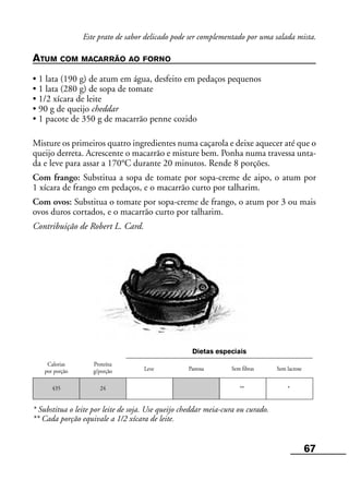 67
Calorias
por porção
Proteína
g/porção Sem fibras Sem lactose
Dietas especiais
435 24 ***
Este prato de sabor delicado pode ser complementado por uma salada mista.
ATUM COM MACARRÃO AO FORNO
• 1 lata (190 g) de atum em água, desfeito em pedaços pequenos
• 1 lata (280 g) de sopa de tomate
• 1/2 xícara de leite
• 90 g de queijo cheddar
• 1 pacote de 350 g de macarrão penne cozido
Misture os primeiros quatro ingredientes numa caçarola e deixe aquecer até que o
queijo derreta. Acrescente o macarrão e misture bem. Ponha numa travessa unta-
da e leve para assar a 170°C durante 20 minutos. Rende 8 porções.
Com frango: Substitua a sopa de tomate por sopa-creme de aipo, o atum por
1 xícara de frango em pedaços, e o macarrão curto por talharim.
Com ovos: Substitua o tomate por sopa-creme de frango, o atum por 3 ou mais
ovos duros cortados, e o macarrão curto por talharim.
Contribuição de Robert L. Card.
* Substitua o leite por leite de soja. Use queijo cheddar meia-cura ou curado.
** Cada porção equivale a 1/2 xícara de leite.
Leve Pastosa
 