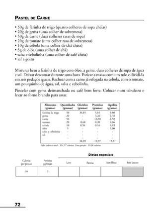 72
Alimentos Quantidades Glicídios Protídios Lipídios
(gramas) (gramas) (gramas) (gramas) (gramas)
farinha de trigo 50 36,85 5,85 0,60
gema 20 - 3,26 6,38
carne 50 - 10,50 1,50
tomate 20 0,68 0,20 0,06
cebola 10 0,56 0,16 0,03
óleo 5 - - 5,00
salsa e cebolinha - - - -
sal - - - -
- - - -
38,09 19,97 13,57
Valor calórico total - 354,37 calorias; Uma porção - 59,06 calorias
Calorias
por porção
Proteína
g/porção Sem fibras Sem lactose
Dietas especiais
59 5
PASTEL DE CARNE
• 50g de farinha de trigo (quatro colheres de sopa cheias)
• 20g de gema (uma colher de sobremesa)
• 50g de carne (duas colheres rasas de sopa)
• 20g de tomate (uma colher rasa de sobremesa)
• 10g de cebola (uma colher de chá cheia)
• 5g de óleo (uma colher de chá)
• salsa e cebolinha (uma colher de café cheia)
• sal a gosto
Misturar bem a farinha de trigo com óleo, a gema, duas colheres de sopa de água
e sal. Deixar descansar durante uma hora. Esticar a massa com um rolo e dividi-la
em seis pedaços iguais. Rechear com a carne já refogada na cebola, com o tomate,
um pouquinho de água, sal, salsa e cebolinha.
Pincelar com gema desmanchada ou café bem forte. Colocar num tabuleiro e
levar ao forno brando para assar.
Leve Pastosa
 