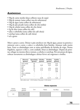 75
Calorias
por porção
Proteína
g/porção Sem fibras Sem lactose
Dietas especiais
123 11
Alimentos Quantidades Glicídios Protídios Lipídios
(gramas) (gramas) (gramas) (gramas) (gramas)
carne moída 50 - 10,50 3,25
tomate 20 0,68 0,20 0,06
água 10 - - -
pão 10 5,74 0,93 0,02
cebola 10 0,56 0,16 0,03
óleo 2 - - 2,00
salsa e cebolinha - - - -
catchup - - - -
sal - - - -
6,98 11,79 5,36
Valor calórico total - 123,32 calorias; Uma porção - 61,66 calorias
Rendimento: 2 Porções.
ALMÔNDEGAS
• 50g de carne moída (duas colheres rasas de sopa)
• 20g de tomate (uma colher rasa de sobremesa)
• 10g de água (uma colher de sobremesa)
• 10g de pão picado (uma colher de chá média)
• 10g de cebola (uma colher de chá cheia)
• 2g de óleo (uma colher de café)
• salsa e cebolinha (uma colher de café cheia)
• catchup (uma colher de café cheia)
• sal a gosto
Moer e pesar a carne. Deixar o pão amolecer em 10g de água, passar na peneira e
misturar com a carne, a salsa e a cebolinha bem batidas. Amassar tudo muito
bem. Fazer as almôndegas com as mãos polvilhadas de farinha de trigo. Numa
frigideira, aquecer o óleo e, com cuidado, fritar as almôndegas. Depois de pron-
tas, refogar no mesmo óleo o tomate, a cebola e o catchup. Por um pouco de água,
colocar novamente as almôndegas e deixar ferver até engrossar o molho.
Leve Pastosa
 