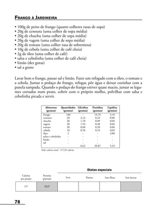 78
Leve Pastosa
Calorias
por porção
Proteína
g/porção Sem fibras Sem lactose
Dietas especiais
157 20,87
Alimentos Quantidades Glicídios Protídios Lipídios
(gramas) (gramas) (gramas) (gramas) (gramas)
frango 100 - 19,70 3,10
cenoura 20 2,14 0,24 0,06
chuchu 20 1,70 0,09 0,04
vagem 20 1,54 0,48 0,04
tomate 20 0,68 0,20 0,06
cebola 10 0,56 0,16 0,03
óleo 2 - - 2,00
salsa e cebolinha - - - -
limão - - - -
sal - - - -
6,62 20,87 5,33
Valor calórico total - 157,93 calorias
FRANGO À JARDINEIRA
• 100g de peito de frango (quatro colheres rasas de sopa)
• 20g de cenoura (uma colher de sopa média)
• 20g de chuchu (uma colher de sopa média)
• 20g de vagem (uma colher de sopa média)
• 20g de tomate (uma colher rasa de sobremesa)
• 10g de cebola (uma colher de café cheia)
• 2g de óleo (uma colher de café)
• salsa e cebolinha (uma colher de café cheia)
• limão (dez gotas)
• sal a gosto
Lavar bem o frango, passar sal e limão. Fazer um refogado com o óleo, o tomate e
a cebola. Juntar o pedaço do frango, refogar, pôr água e deixar cozinhar com a
panela tampada. Quando o pedaço do frango estiver quase macio, juntar os legu-
mes cortados num prato, cobrir com o próprio molho, polvilhar com salsa e
cebolinha picada e servir.
 