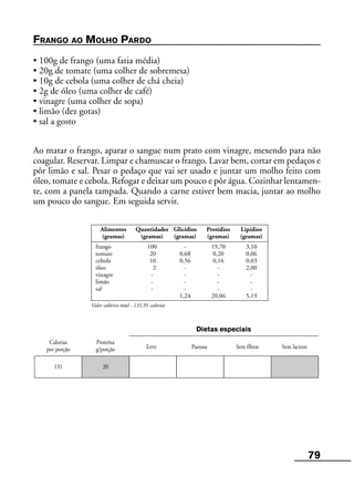 79
Leve Pastosa
Calorias
por porção
Proteína
g/porção Sem fibras Sem lactose
Dietas especiais
131 20
Alimentos Quantidades Glicídios Protídios Lipídios
(gramas) (gramas) (gramas) (gramas) (gramas)
frango 100 - 19,70 3,10
tomate 20 0,68 0,20 0,06
cebola 10 0,56 0,16 0,03
óleo 2 - - 2,00
vinagre - - - -
limão - - - -
sal - - - -
1,24 20,06 5,19
Valor calórico total - 131,91 calorias
FRANGO AO MOLHO PARDO
• 100g de frango (uma fatia média)
• 20g de tomate (uma colher de sobremesa)
• 10g de cebola (uma colher de chá cheia)
• 2g de óleo (uma colher de café)
• vinagre (uma colher de sopa)
• limão (dez gotas)
• sal a gosto
Ao matar o frango, aparar o sangue num prato com vinagre, mexendo para não
coagular. Reservar. Limpar e chamuscar o frango. Lavar bem, cortar em pedaços e
pôr limão e sal. Pesar o pedaço que vai ser usado e juntar um molho feito com
óleo, tomate e cebola. Refogar e deixar um pouco e pôr água. Cozinhar lentamen-
te, com a panela tampada. Quando a carne estiver bem macia, juntar ao molho
um pouco do sangue. Em seguida servir.
 