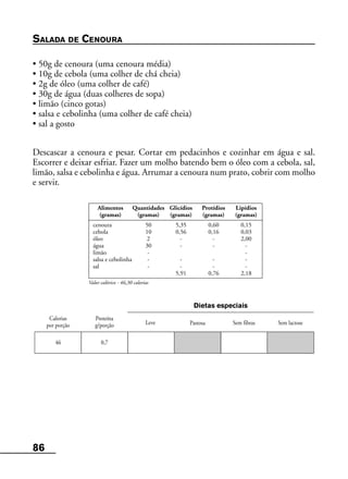86
Leve Pastosa
Alimentos Quantidades Glicídios Protídios Lipídios
(gramas) (gramas) (gramas) (gramas) (gramas)
cenoura 50 5,35 0,60 0,15
cebola 10 0,56 0,16 0,03
óleo 2 - - 2,00
água 30 - - -
limão - -
salsa e cebolinha - - - -
sal - - - -
5,91 0,76 2,18
Valor calórico - 46,30 calorias
Calorias
por porção
Proteína
g/porção Sem fibras Sem lactose
Dietas especiais
46 0,7
SALADA DE CENOURA
• 50g de cenoura (uma cenoura média)
• 10g de cebola (uma colher de chá cheia)
• 2g de óleo (uma colher de café)
• 30g de água (duas colheres de sopa)
• limão (cinco gotas)
• salsa e cebolinha (uma colher de café cheia)
• sal a gosto
Descascar a cenoura e pesar. Cortar em pedacinhos e cozinhar em água e sal.
Escorrer e deixar esfriar. Fazer um molho batendo bem o óleo com a cebola, sal,
limão, salsa e cebolinha e água. Arrumar a cenoura num prato, cobrir com molho
e servir.
 