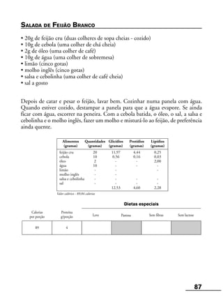 87
Leve Pastosa
Alimentos Quantidades Glicídios Protídios Lipídios
(gramas) (gramas) (gramas) (gramas) (gramas)
feijão cru 20 11,97 4,44 0,25
cebola 10 0,56 0,16 0,03
óleo 2 - - 2,00
água 10 - - -
limão - - -
molho inglês - -
salsa e cebolinha - - - -
sal - - - -
12,53 4,60 2,28
Valor calórico - 89,04 calorias
Calorias
por porção
Proteína
g/porção Sem fibras Sem lactose
Dietas especiais
89 4
SALADA DE FEIJÃO BRANCO
• 20g de feijão cru (duas colheres de sopa cheias - cozido)
• 10g de cebola (uma colher de chá cheia)
• 2g de óleo (uma colher de café)
• 10g de água (uma colher de sobremesa)
• limão (cinco gotas)
• molho inglês (cinco gotas)
• salsa e cebolinha (uma colher de café cheia)
• sal a gosto
Depois de catar e pesar o feijão, lavar bem. Cozinhar numa panela com água.
Quando estiver cozido, destampar a panela para que a água evapore. Se ainda
ficar com água, escorrer na peneira. Com a cebola batida, o óleo, o sal, a salsa e
cebolinha e o molho inglês, fazer um molho e misturá-lo ao feijão, de preferência
ainda quente.
 