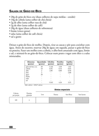 88
Leve Pastosa
Alimentos Quantidades Glicídios Protídios Lipídios
(gramas) (gramas) (gramas) (gramas) (gramas)
grão-de-bico cru 20 11,66 3,30 1,02
cebola 10 0,56 0,16 0,03
alho 2 2,80 0,80 0,50
óleo 2 - - 2,00
água 20 - - -
limão - - - -
salsa - -
sal - - - -
- 15,02 4,26 3,55
Valor calórico - 109,07 calorias
Calorias
por porção
Proteína
g/porção Sem fibras Sem lactose
Dietas especiais
109 4
SALADA DE GRÃO-DE-BICO
• 20g de grão-de-bico cru (duas colheres de sopa médias - cozido)
• 10g de cebola (uma colher de chá cheia)
• 2g de alho (uma colher rasa de chá)
• 2g de óleo (uma colher de café)
• 20g de água (duas colheres de sobremesa)
• limão (cinco gotas)
• salsa (uma colher de café cheia)
• sal a gosto
Deixar o grão-de-bico de molho. Depois, tirar as cascas e pôr para cozinhar com
água. Antes de escorrer, reservar 20g de água; em seguida, passar o grão-de-bico
na peneira. Fazer um molho com a cebola, o alho bem amassado com água, limão
e sal, e misturá-lo ao grão-de-bico. Colocar num prato e regar com óleo e a salsa
misturados.
 