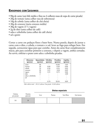 91
Sem fibrasLeve Pastosa
Calorias
por porção
Proteína
g/porção Sem lactose
Dietas especiais
181 20
Alimentos Quantidades Glicídios Protídios Lipídios
(gramas) (gramas) (gramas) (gramas) (gramas)
carne 90 - 18,90 5,85
tomate 20 0,68 0,20 0,06
cebola 10 0,56 0,16 0,03
cenoura 30 3,21 0,36 0,09
vagem 30 2,31 0,72 0,06
óleo 2 - - 2,00
salsa e cebolinha - - - -
sal - - - -
- - - -
6,76 20,34 8,09
Valor calórico total - 181,21 calorias; Uma porção - 61,66 calorias
ENSOPADO COM LEGUMES
• 90g de carne (um bife médio e fino ou 4 colheres rasas de sopa de carne picada)
• 20g de tomate (uma colher rasa de sobremesa)
• 10g de cebola (uma colher de chá cheia)
• 30g de cenoura (meia cenoura média)
• 30g de vagem (3 1
/2 vagem)
• 2g de óleo (uma colher de café)
• salsa e cebolinha (uma colher de café cheia)
• sal a gosto
Cortar a carne em pedaços finos e bater bem. Numa panela, depois de juntar a
carne com o óleo, a cebola, o tomate e o sal, levar ao fogo para refogar bem. Em
seguida, acrescentar água para que cozinhe. Antes da carne ficar completamente
macia, pôr para cozinhar primeiro a cenoura, e depois a vagem, ambas cortadas.
Ao servir, enfeitar o prato com salsa e cebolinha picadas.
 