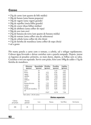 92
Leve Pastosa
Alimentos Quantidades Glicídios Protídios Lipídios
(gramas) (gramas) (gramas) (gramas) (gramas)
carne 25 - 5,25 1,62
batata 20 3,52 0,36 0,02
vagem 10 0,77 0,24 0,02
repolho 20 0,86 0,28 0,04
couve 20 0,90 0,28 0,02
abóbora 30 0,99 0,15 0,03
ovo 50 - 6,15 5,65
banana-da-terra 25 7,25 0,65 0,05
tomate 20 0,68 0,20 0,06
cebola 10 0,56 0,16 0,03
farinha de mandioca 15 4,14 0,06 0,02
sal - - - -
- 19,67 13,78 7,56
Valor calórico - 201,84 calorias
Calorias
por porção
Proteína
g/porção Sem fibras Sem lactose
Dietas especiais
200 20
COZIDO
• 25g de carne (um quarto de bife médio)
• 20g de batata (uma batata pequena)
• 10g de vagem (uma vagem grande)
• 20g de repolho (meia folha grande)
• 20g de couve (duas folhas médias)
• 30g de abóbora (uma colher de sopa)
• 50g de ovo (um ovo)
• 25g de banana-da-terra (um quarto de banana média)
• 20g de tomate (uma colher rasa de sobremesa)
• 10g de cebola (uma colher de chá cheia)
• 15g de farinha de mandioca (uma colher de sopa cheia)
• sal a gosto
Pôr numa panela a carne com o tomate, a cebola, sal e refogar rapidamente.
Colocar água fervendo e deixar cozinhar com a panela tampada. Depois, juntar
os legumes já pesados: primeiro, os mais duros, depois, as folhas sem os talos.
Cozinhar o ovo em separado. Servir com pirão, feito com 100g de caldo e 15g de
farinha de mandioca.
 