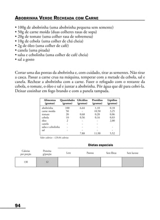 94
Leve Pastosa
Alimentos Quantidades Glicídios Protídios Lipídios
(gramas) (gramas) (gramas) (gramas) (gramas)
abobrinha 100 6,64 1,10 0,18
carne moída 50 - 10,50 3,25
tomate 20 0,68 0,20 0,06
cebola 10 0,56 0,16 0,03
óleo 2 - - 2,00
canela - - -
salsa e cebolinha - - - -
sal - - - -
7,88 11,90 5,52
Valor calórico - 129,04 calorias
Calorias
por porção
Proteína
g/porção Sem fibras Sem lactose
Dietas especiais
130 12
ABOBRINHA VERDE RECHEADA COM CARNE
• 100g de abobrinha (uma abobrinha pequena sem semente)
• 50g de carne moída (duas colheres rasas de sopa)
• 20g de tomate (uma colher rasa de sobremesa)
• 10g de cebola (uma colher de chá cheia)
• 2g de óleo (uma colher de café)
• canela (uma pitada)
• salsa e cebolinha (uma colher de café cheia)
• sal a gosto
Cortar uma das pontas da abobrinha e, com cuidado, tirar as sementes. Não tirar
a casca. Passar a carne crua na máquina, temperar com a metade da cebola, sal e
canela. Rechear a abobrinha com a carne. Fazer o refogado com o restante da
cebola, o tomate, o óleo e sal e juntar a abobrinha. Pôr água que dê para cobri-la.
Deixar cozinhar em fogo brando e com a panela tampada.
 