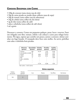 95
Leve Pastosa
Alimentos Quantidades Glicídios Protídios Lipídios
(gramas) (gramas) (gramas) (gramas) (gramas)
cenoura 100 10,70 1,20 0,30
carne picada ou moída 50 - 10,50 3,25
tomate 20 0,68 0,20 0,06
cebola 10 0,56 0,16 0,03
óleo 2 - - 2,00
salsa e cebolinha - - - -
sal - - - -
- - - -
11,94 12,06 5,64
Valor calórico - 146,56 calorias
Calorias
por porção
Proteína
g/porção Sem fibras Sem lactose
Dietas especiais
146 12
CENOURA ENSOPADA COM CARNE
• 100g de cenoura (uma xícara rasa de chá)
• 50g de carne picada ou moída (duas colheres rasas de sopa)
• 20g de tomate (uma colher rasa de sobremesa)
• 10g de cebola (uma colher de chá cheia)
• 2g de óleo (uma colher de café)
• salsa e cebolinha (uma colher de café cheia)
• sal a gosto
Descascar a cenoura. Cortar em pequenos pedaços, pesar, lavar e reservar. Fazer
um refogado com óleo, tomate, cebola e sal; colocar a carne para refogar lenta-
mente. Pôr água, esperar que cozinhe um pouco, juntar a cenoura e deixar cozi-
nhar em fogo brando. O ensopado deve ficar com molho. Ao servir, polvilhar
com salsa e cebolinha bem picadas.
 