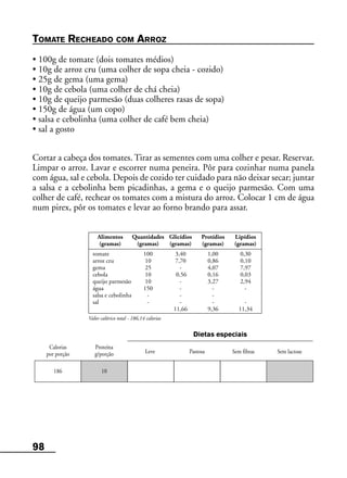 98
Leve Pastosa
Alimentos Quantidades Glicídios Protídios Lipídios
(gramas) (gramas) (gramas) (gramas) (gramas)
tomate 100 3,40 1,00 0,30
arroz cru 10 7,70 0,86 0,10
gema 25 - 4,07 7,97
cebola 10 0,56 0,16 0,03
queijo parmesão 10 - 3,27 2,94
água 150 - - -
salsa e cebolinha - - -
sal - - - -
11,66 9,36 11,34
Valor calórico total - 186,14 calorias
Calorias
por porção
Proteína
g/porção Sem fibras Sem lactose
Dietas especiais
186 10
TOMATE RECHEADO COM ARROZ
• 100g de tomate (dois tomates médios)
• 10g de arroz cru (uma colher de sopa cheia - cozido)
• 25g de gema (uma gema)
• 10g de cebola (uma colher de chá cheia)
• 10g de queijo parmesão (duas colheres rasas de sopa)
• 150g de água (um copo)
• salsa e cebolinha (uma colher de café bem cheia)
• sal a gosto
Cortar a cabeça dos tomates. Tirar as sementes com uma colher e pesar. Reservar.
Limpar o arroz. Lavar e escorrer numa peneira. Pôr para cozinhar numa panela
com água, sal e cebola. Depois de cozido ter cuidado para não deixar secar; juntar
a salsa e a cebolinha bem picadinhas, a gema e o queijo parmesão. Com uma
colher de café, rechear os tomates com a mistura do arroz. Colocar 1 cm de água
num pirex, pôr os tomates e levar ao forno brando para assar.
 